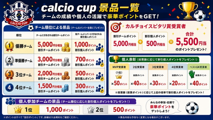 カルチョポイント