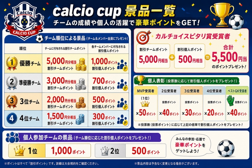 カルチョポイント